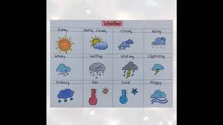 Types of weather drawing | How to draw different types of weather| School project drawing @niyuzart