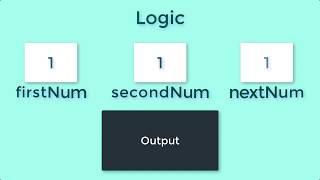 Fibonacci Series In C | FineStack