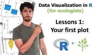 Data Visualization in R for ecologists (LESSON 1) Your first plot!