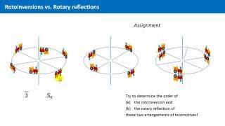 Unit 3.4 - Rotoinversions vs. Rotary Reflections