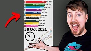 Top 10 Fastest Growing YouTube Channels (Oct 2021) #Shorts