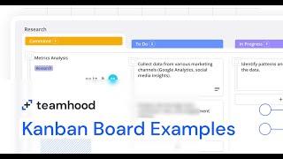Kanban Board Example - From Simple to Advanced
