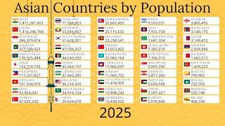 Top 50 Asian Countries Population (1960-2100)