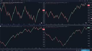 No Loss Forex Strategy with Renko Charts