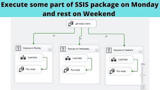 17 Execute some part of SSIS package on Monday and rest on Weekend