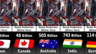 Coal Production by Country 2024