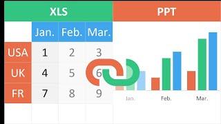 Power-user l Excel-PowerPoint links