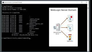 Get Started with the WebLogic Server Developer Distribution