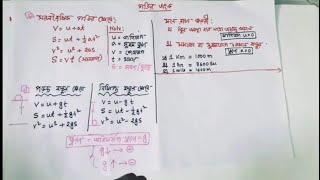 05. গতির গাণিতিক সমস্যাবলী_Maths of Motion_SSC Physics (Chapter 02_গতি)