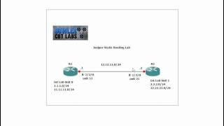 Juniper Static Routing Lab 1