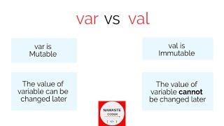 What is the difference between var & val in Kotlin? | in Hindi | Var & Val क्या होता है Kotlin में ?