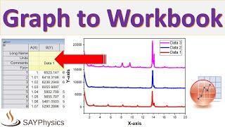 How to go to a workbook if only a graph exists in origin