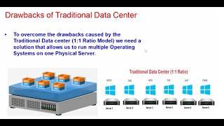 Virtualization Explained | Server Virtualization Is The Solution