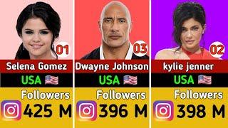 Most followed Influencers on Instagram in United States