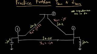 Bus Impedance Matrix - Part 3
