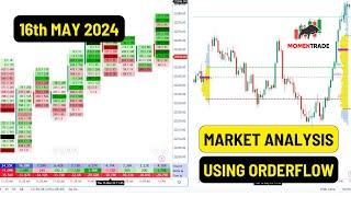 Market Analysis using Order flow charts | 16th May '24 | #nifty #banknifty #ABB #Escorts