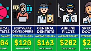 ‍ Highest Paying Jobs In The World 2024