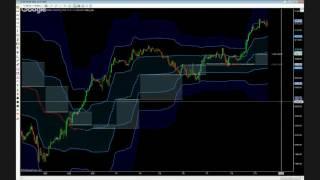 VWAPs, RWAPs, TWAPs - Daily, Weekly, Monthly, Quarterly, Rolling