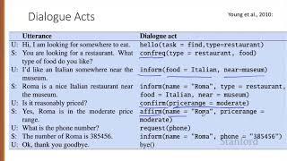 Dialogue 6 Dialogue State Architecture