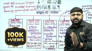 कंप्यूटर की पीढ़ी - Generation of Computer || By Amit Sir || Dr. Mukesh Pancholi