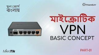 Part-45 (VPN) VPN Concepts (Site to Site VPN and Client Access VPN).