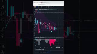 BNB COIN BINANCE long signal today #shortvideo #shortvideo 2022 /12/ 27