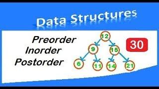 Binary tree traversal - Preorder,Inorder and Postorder with example