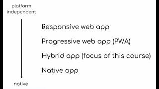 Web Apps vs. PWA vs. Hybrid vs. Native: What's the Difference?