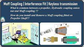 Muff coupling working Principle|Interference Fit | Keyless Transmission | Propeller Shafting |Ramesh