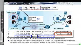 Layer 3 Forwarding Concepts and Routing Principles