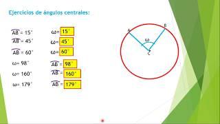 Circunferencia,Circulo y  sus Ángulos