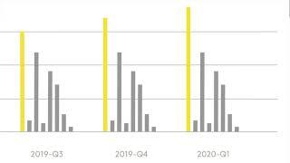 Media to mind analytics app: measure and simulate campaign efficiency