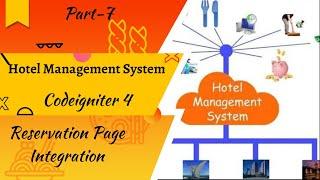 Hotel Management System || Codeigniter 4|| Reservation Page Integration Part:-7 | Hindi