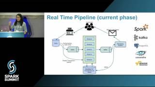 Real time Platform for Second Look Business Use Case Using Spark & Kafka by Ivy Lu