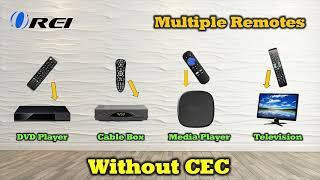 What is CEC and How does it work?