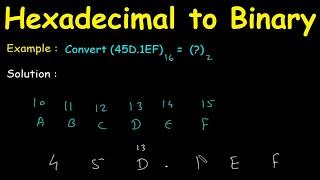 Hexadecimal to Binary | Digital Electronics