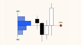 Volume Profile | Complete Trading Guide