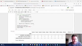 Count DNA K-Mers in Multiple Sequences in Python