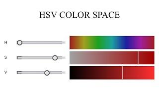 Hue Saturation Value (HSV) Color Space