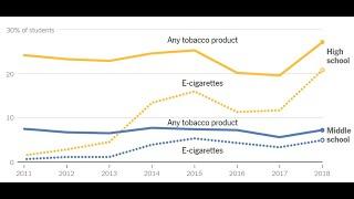 Teaching With Graphs From The New York Times | Webinar