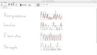 Sounddynamik: Kompressor, Limiter einfach erklärt