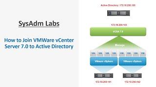 vSphere 7.0 - How to Join VMWare vCenter Server 7.0 to Active Directory
