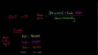 Discounted Cash Flow Model