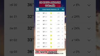 ob havo Andijon | 10 kunlik ma'lumoti #погода #андижон #weather