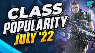 Class Popularity in Lost Ark (July '22)