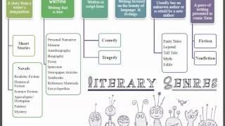 Literary Genres