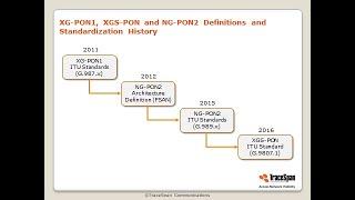 Introduction to XG-PON1 and XGS-PON