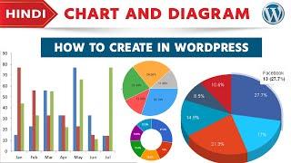 How to Create Chart and Diagram in WordPress | visualizer | in Hindi