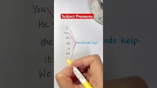 Subject Pronouns - English Grammar