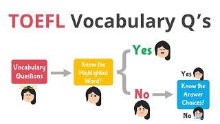 TOEFL Reading: Roadmap To Solve Vocabulary Questions